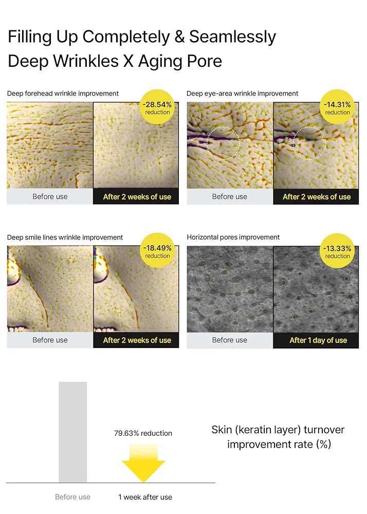 سلیمکس سرم رتینال شات جوانساز و سفت کننده